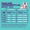 Voedingsrichtlijnen voor droogvoer voor volwassen katten, gesplitst naar gewicht en type.