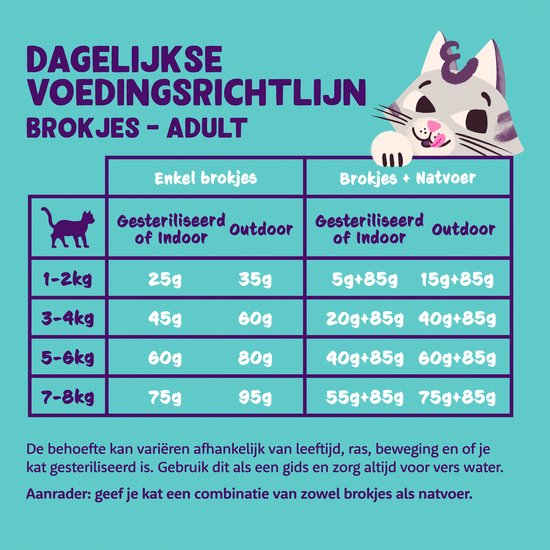 Voedingsrichtlijnen voor droogvoer voor volwassen katten, gesplitst naar gewicht en type.