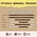 Tabel 'Optimale Behandel Periodes' van ECONEMA met maanden en balken voor rouwvliegjes, trips, etc. Beige achtergrond.