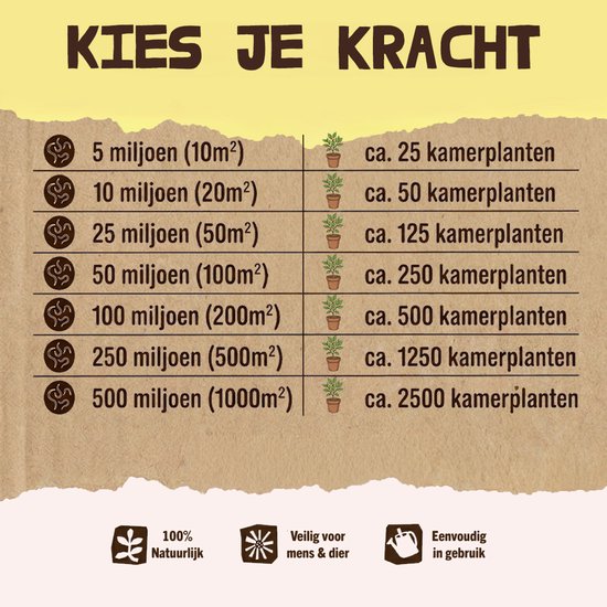 Tabel met ECONEMA 'Kies je Kracht': hoeveelheden aaltjes en planten, met icoontjes. Beige achtergrond.
