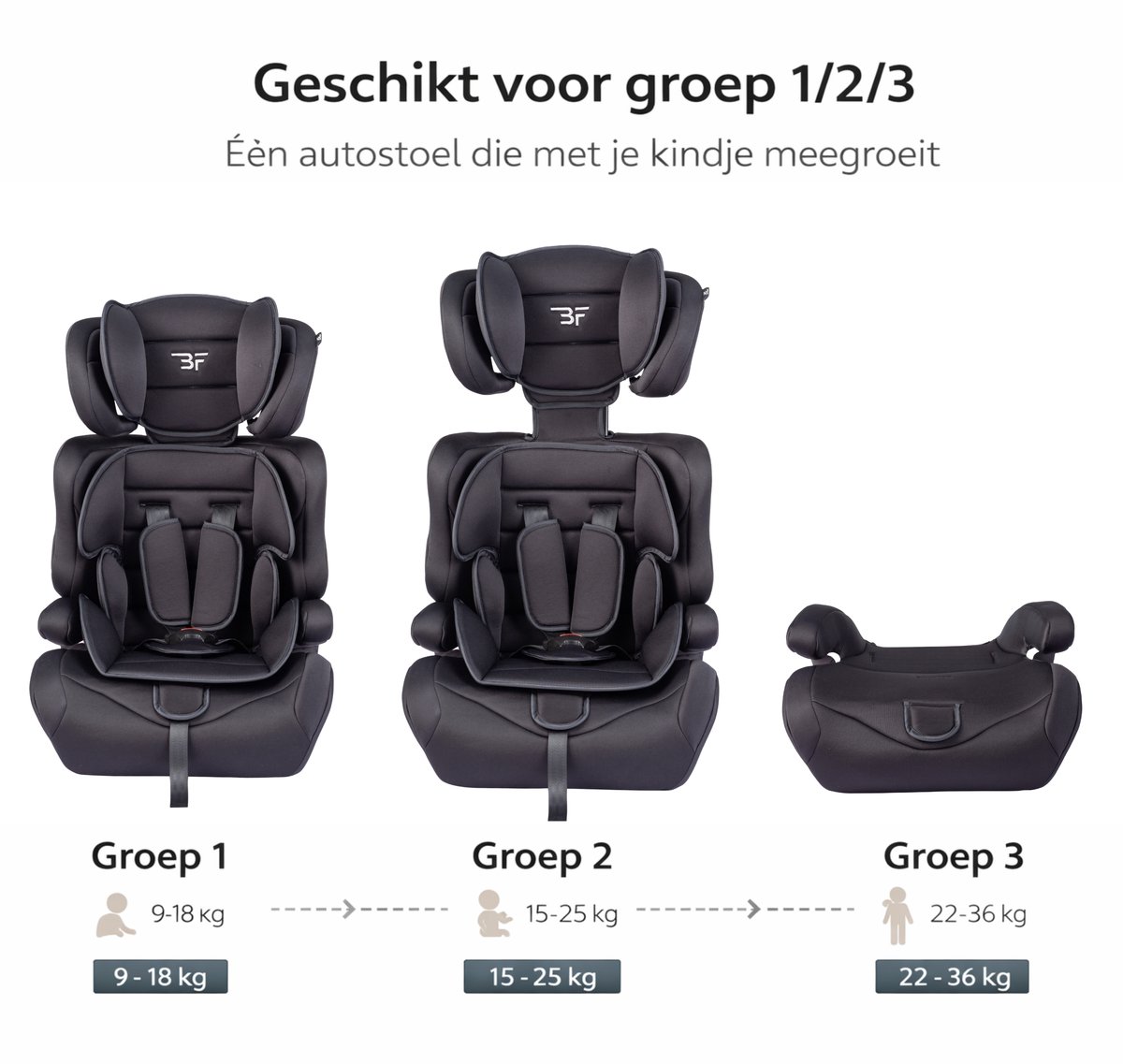 Ding Autostoel 360° Isofix Mace 40-150 cm grijs - Nu bij