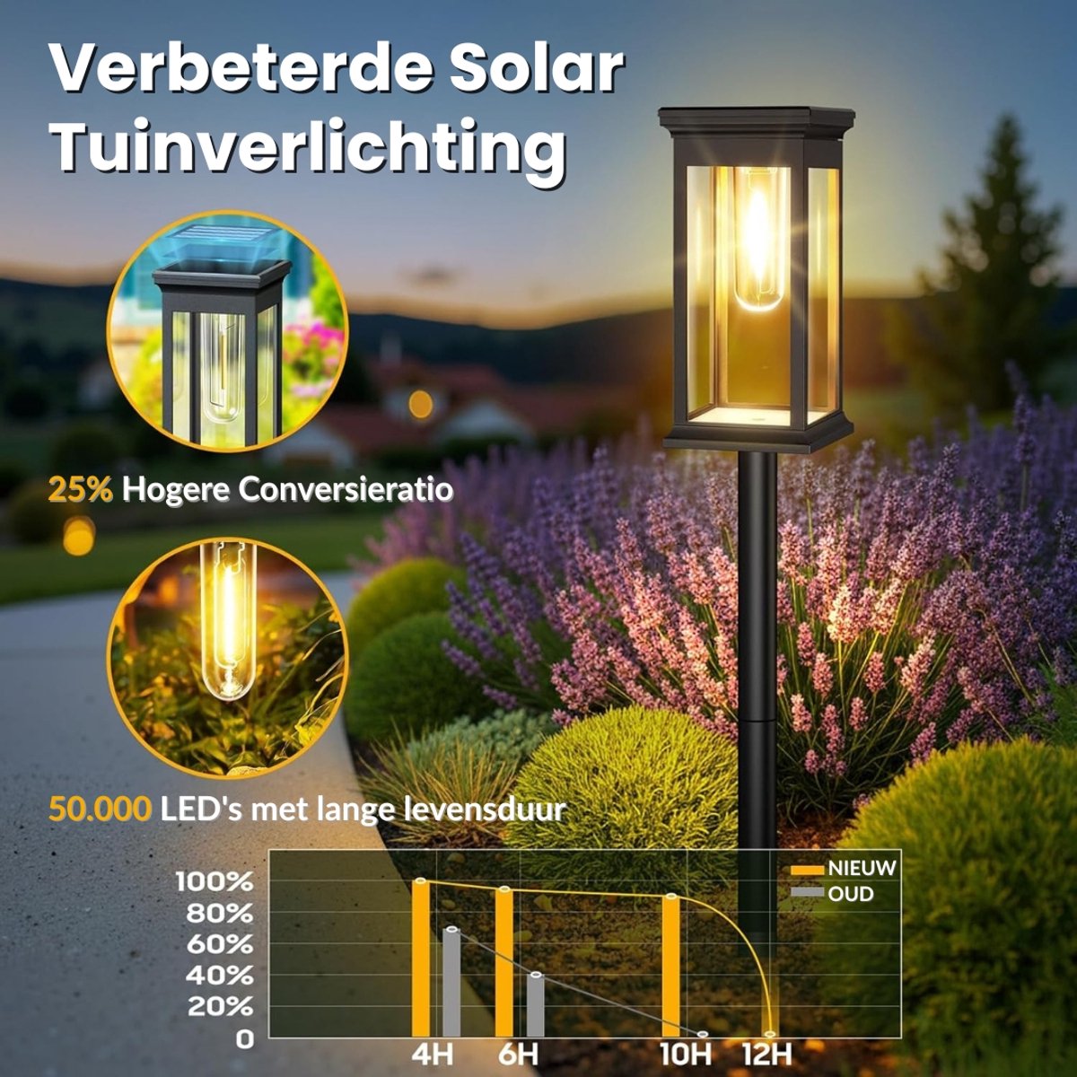 Zonnelampen Voor Buiten Sfeervolle LED Verlichting Met Automatische Schemer Sensor – Tuinlampen Op Zonneenergie Buiten Waterdicht – Tuinlampjes Zonneenergie Met Warm Wit Licht | Energiezuinig & Draadloos Design — cadeau in Wonen & Interieur - foto 3