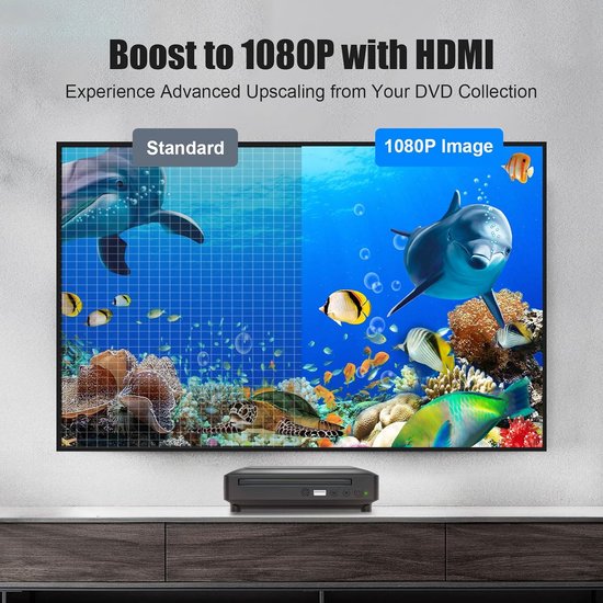 Mini DVD Speler voor TV met HDMI en AV, Full HD 1080P Ondersteuning, Regionale Vrijheid zonder Blu-ray Ondersteuning — afbeelding 5