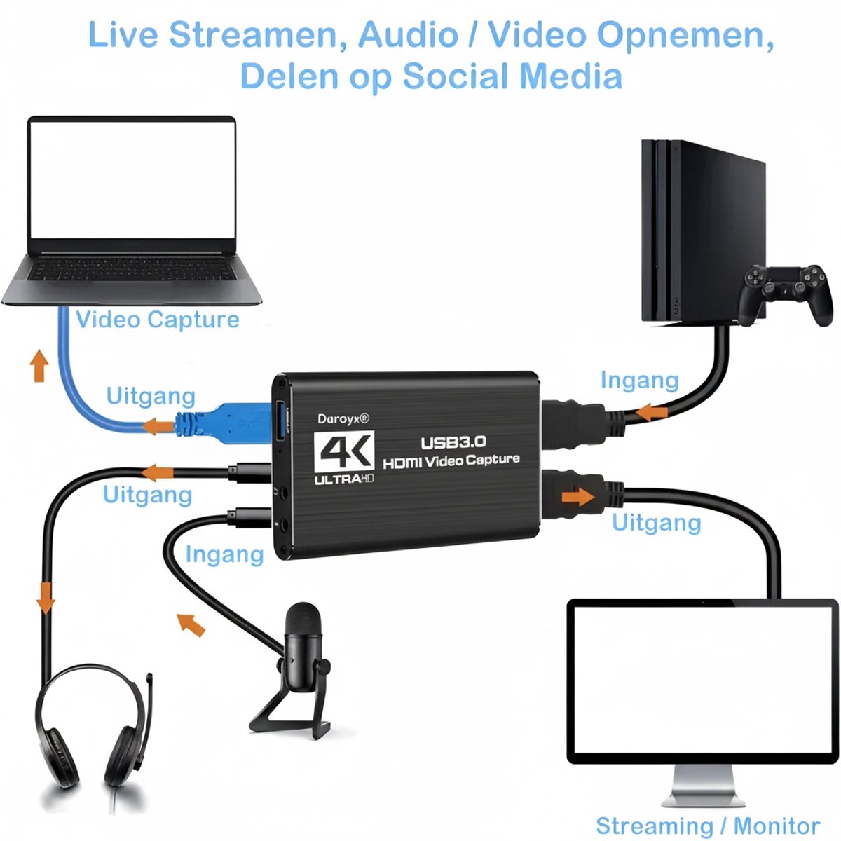 Nintendo Daroyx VCC4K Pro - USB 3.0 - Makkelijk streamen en opnemen