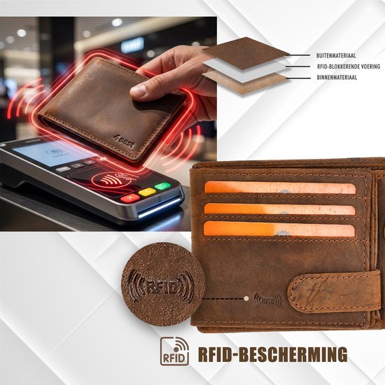 Bruine leren portemonnee wordt betaald via pinautomaat, met text 'RFID-bescherming'.