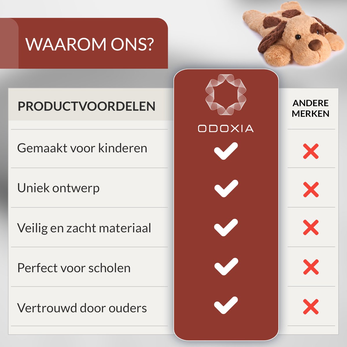 Verzwaringsknuffel Hond 2,3 KG - Weighted Stuffed Animal - Verzwaringsknuffel Volwassenen - Verzwarings Knuffel - Antistress Knuffel - Verzwaringsknuffel Kind Therapeutisch Speelgoed, Machinewasbaar - Ideaal voor Stressverlichting en Focus — afbeelding 3