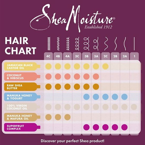 Haartabel die de Shea Moisture producten toont voor verschillende haartypes.