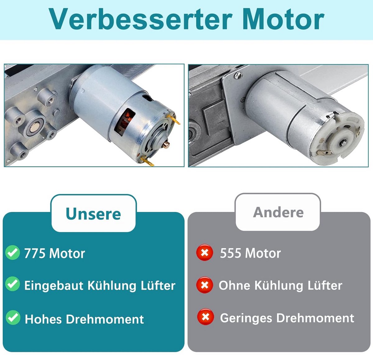 Verstelbare DC 24V Lineaire Zuigermotor voor Doe-Het-Zelf Projecten