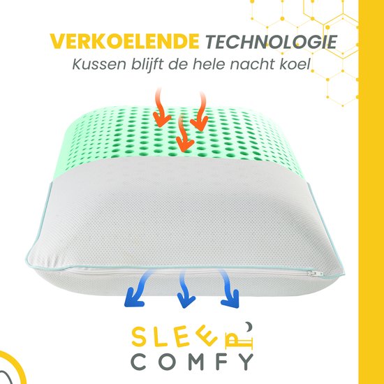 Dwarsdoorsnede van een groen ergonomisch kussen, met pijlen die verkoelende lucht circulatie aangeven.
