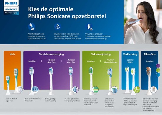 Philips Sonicare Series 3100 HX3671/13 - Elektrische tandenborstel - Wit - Philips