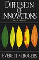 Diffusions Of Innovations