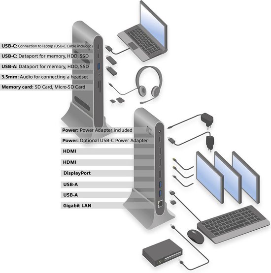 Station d'accueil USB-C ACT AC7047, 3 moniteurs, HDMI