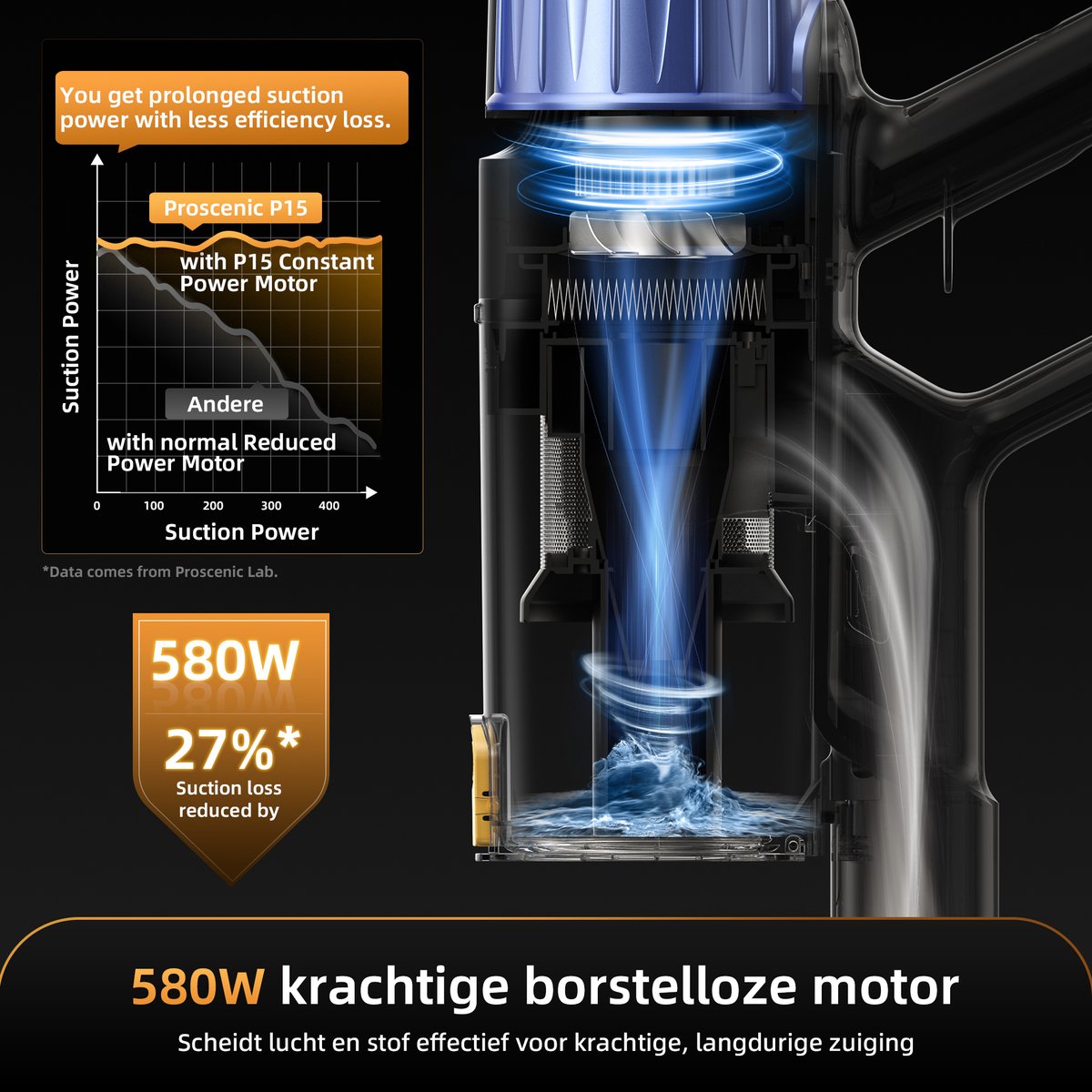 Proscenic P15 Draadloze Steelstofzuiger 580W met 70 Min - afbeelding 2