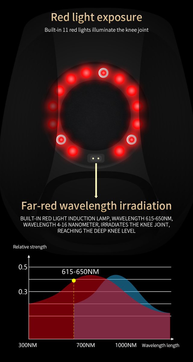 Knie Massage Apparaat Pro - Samengesteld door Msc. Fysio - afbeelding 3
