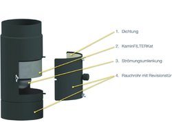 Houtrookfilter KAMINfilterKAT ø150mm enkelwandig rookkanaal