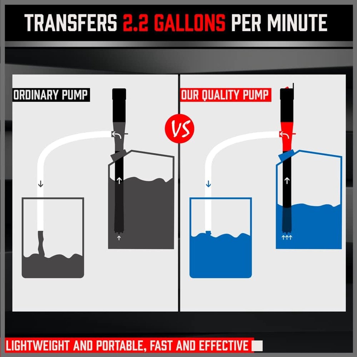 Elektrische handpomp, draagbare op batterijen werkende overhevelpomp, multifunctionele sifonvloeistofextractor voor het overhevelen van benzine, diesel, brandstof en water thumbnail 4