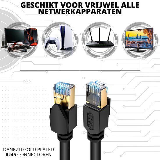 Twee Cat 8 netwerkkabels met gouden RJ45 connectoren, naast iconen van diverse netwerkapparaten.