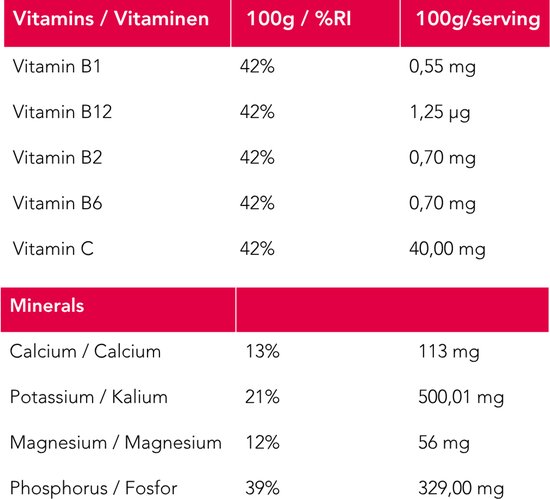 Neapharma Elite Recovery Eiwitshake - 1.2kg - Whey - 24 porties - Frisse bosbessen - 56gr eiwitten - Spierherstel - Herstel - licht verteerbaar - Alles-in-één formule: whey isolaat, BCAA, aminozuren, mineralen, elektrolyten, antioxidanten, vitamines