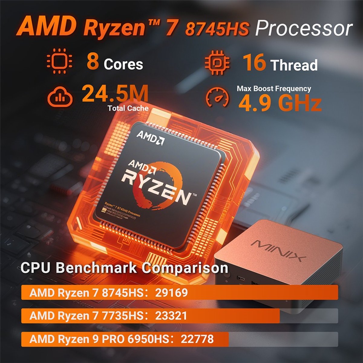 MINIX NGC NR774 Mini-pc, AMD Ryzen 7 8745HS 8 cores max. 4,9 GHz, 32 GB RAM, 1 TB SSD, 2*USB-C + HDMI + DP quad-schermweergave, WiFi 6E, Bluetooth 5.2, 2*USB3.2, 2*2,5G RJ45, 1*audio thumbnail 5