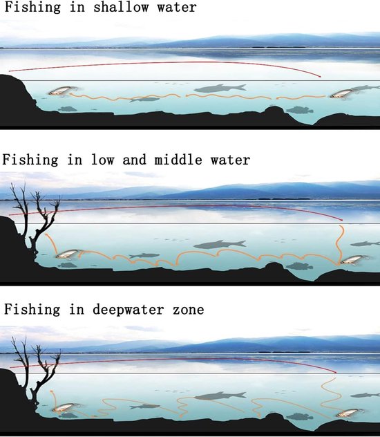 Vislokset Vislepels Kikkerlokmiddelen Zacht Hard Metalen Lokaas Crank Popper Minnow Potlood Jig Haak voor Forel Baars Zalm met Tackle Box van Merkloos — afbeelding 3