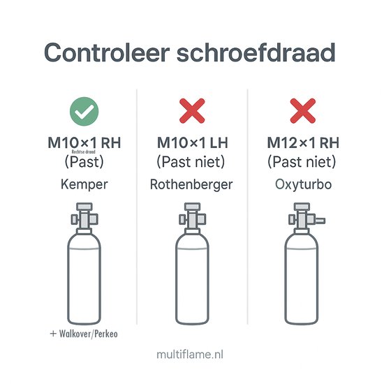 Zuurstof wegwerp cilinder / gasfles M10 x 1 RECHTS - voor lassetje Walkover 110 bar - 571 Kemper van Kemper — afbeelding 3