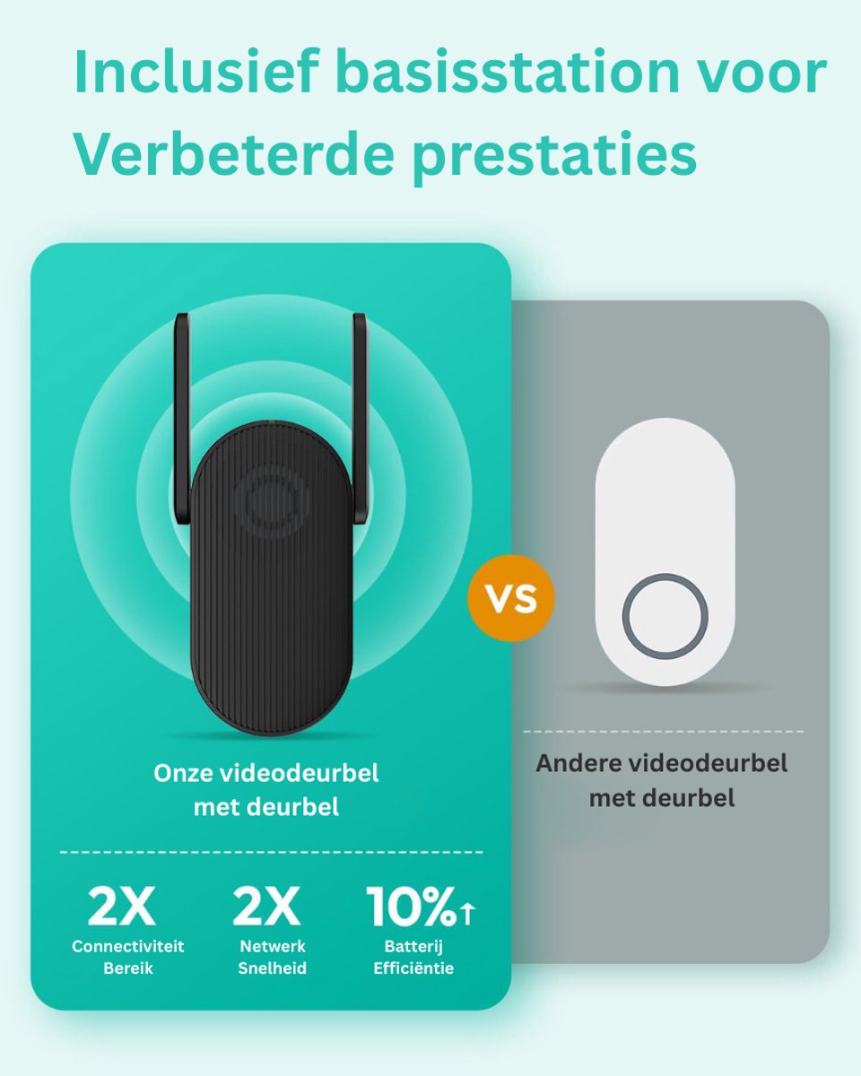 Draadloze Video Deurbel met Camera - Full HD - afbeelding 2