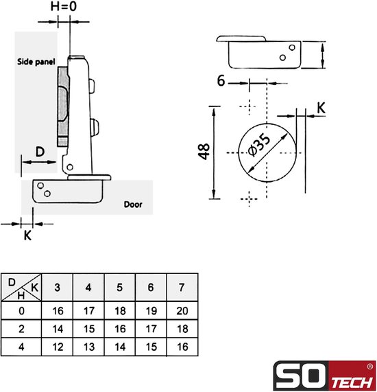 Afmetingenschema voor een scharnier voor kasten met tabel.