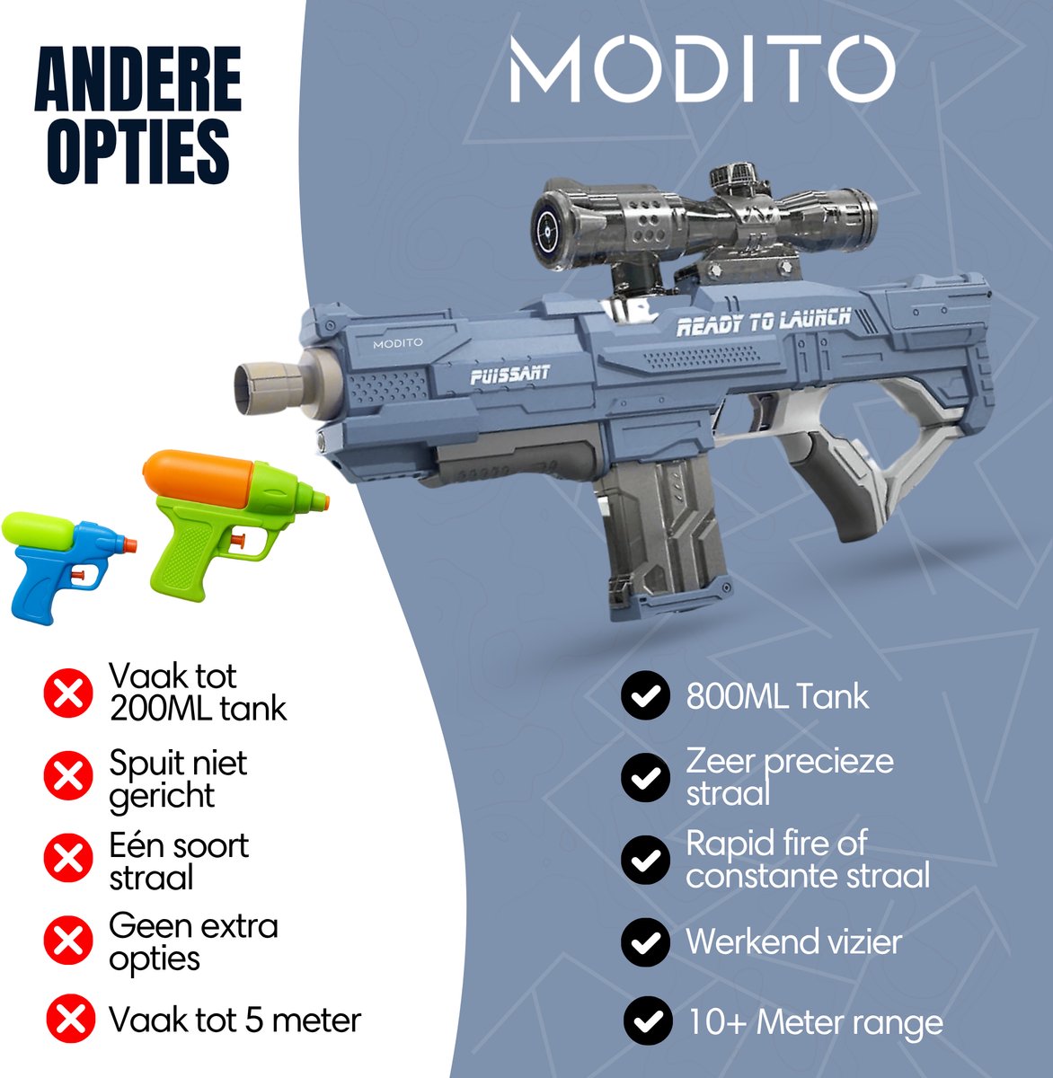 Modito Automatisch Waterpistool met Vizier Blauw - Elektrisch Waterpistool - Watergeweer - Super Soaker - Watergun - Buitenspeelgoed — afbeelding 9