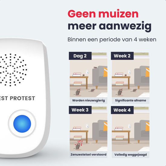 Wit Pest Protest apparaat. Schema toont muizen binnen 4 weken weg: Dag 2: nieuwsgierig, Week 2: afname, Week 3: verstoord, Week 4: weggejaagd.