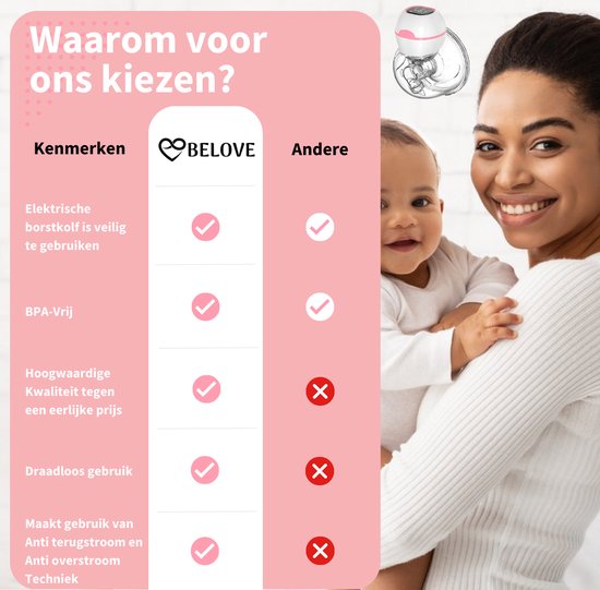 Elektrische borstkolf en handkolf | - -nl