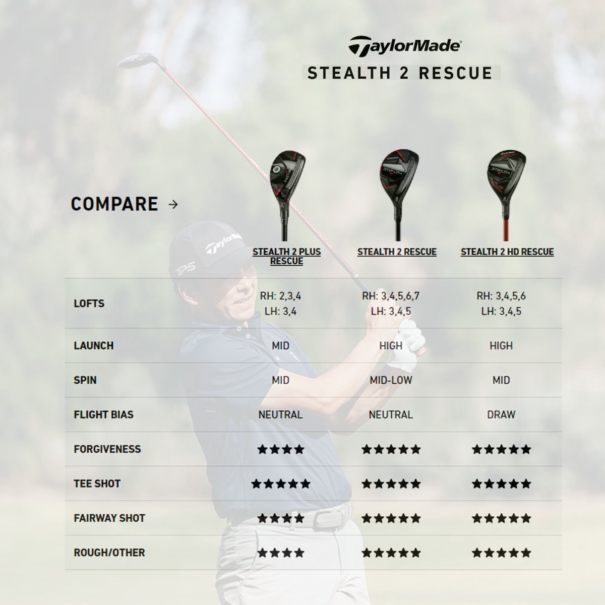 Tête De Hybride TaylorMade Stealth 2 HD 5 - 27° - Droitier - Occasion