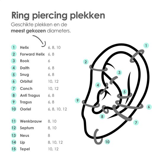 MATTISE Zwarte Chirurgisch Stalen Ring Piercing — Zwart Kleurige — 6 mm Diameter & 1,0 mm Staafdikte — Oorbellen Ringetje Geschikt voor Helix Tragus Septum Lip Neus Wenkbrauw Piercings