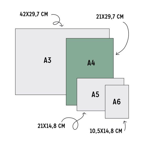 Afmetingen van verschillende papiermaten: A3, A4, A5 en A6.