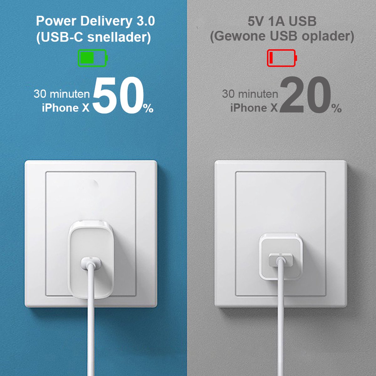 Snellader iPhone met 2m kabel 20W oplader inclusief Oplaadkabel van 2