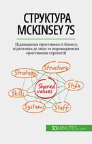 Структура McKinsey 7S