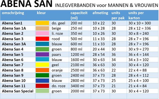 Abena San Premium 11 - 4 paquets de 21 protections