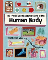 100 Trillion Good Bacteria Living on the Human Body