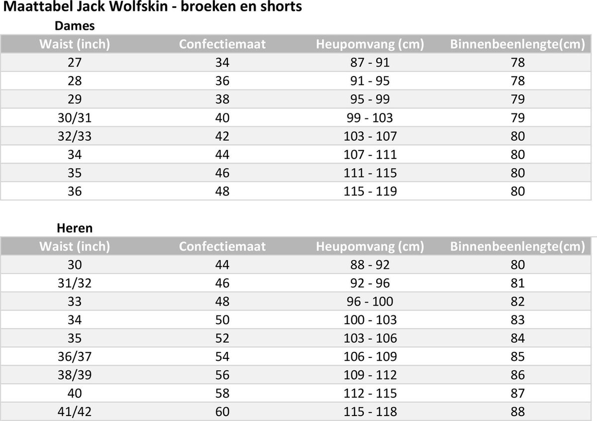 Jack Wolfskin Rainforest Pants Women - dames - waterdichte wandelbroek - 40  - blauw | bol.com
