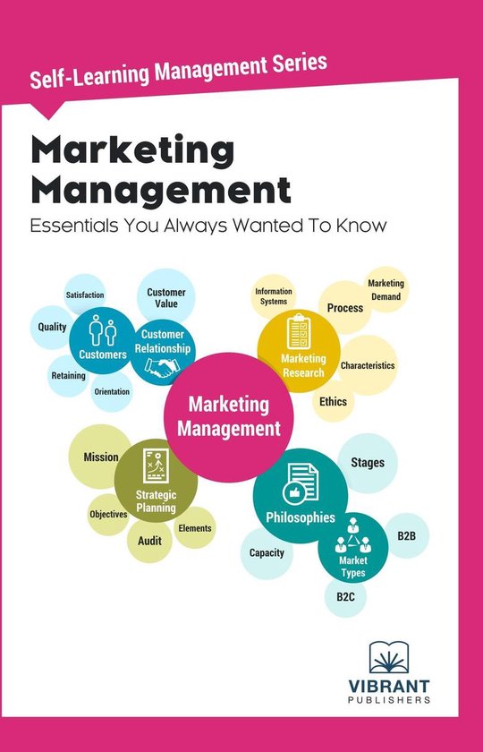 Self-Learning Management - Marketing Management Essentials You Always ...