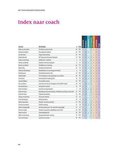 Index van coaches, hun methoden, paginanummers en gebruiksgebieden (uitvoerend, zakelijk, persoonlijk, loopbaan, team).