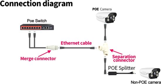 Home-Locking POE-splitter voor aansluiten van 2 IP-camera's op 1 UTP kabel RJ-652. van Home-Locking — afbeelding 2