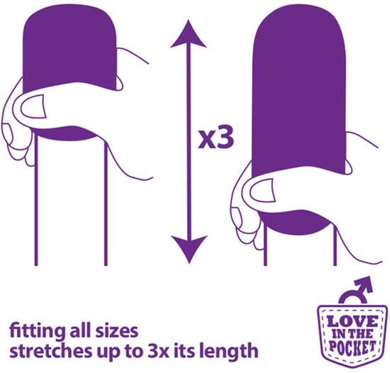 Illustratie: handen die masturbator uitrekken tot 3x lengte.
