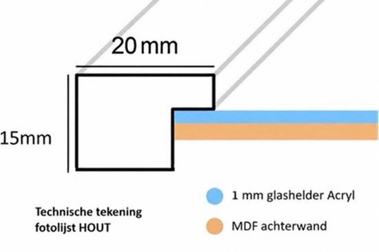 Technische tekening van een houten fotolijst met 20mm breedte, 15mm hoogte, 1mm acryl glas en MDF achterwand.
