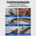 Overzicht van toepassingen: stucwerk, metselwerk, mortel, beton, voegwerk, kelders en funderingen.