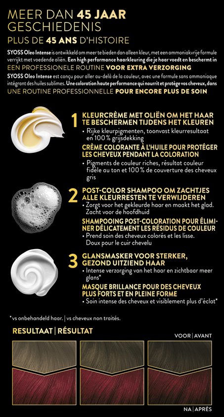 Infographic met uitleg over Syoss Oleo Intense haarkleuring met drie stappen: kleuropmaak, post-color shampoo, glansmasker. Resultaat voor en na.