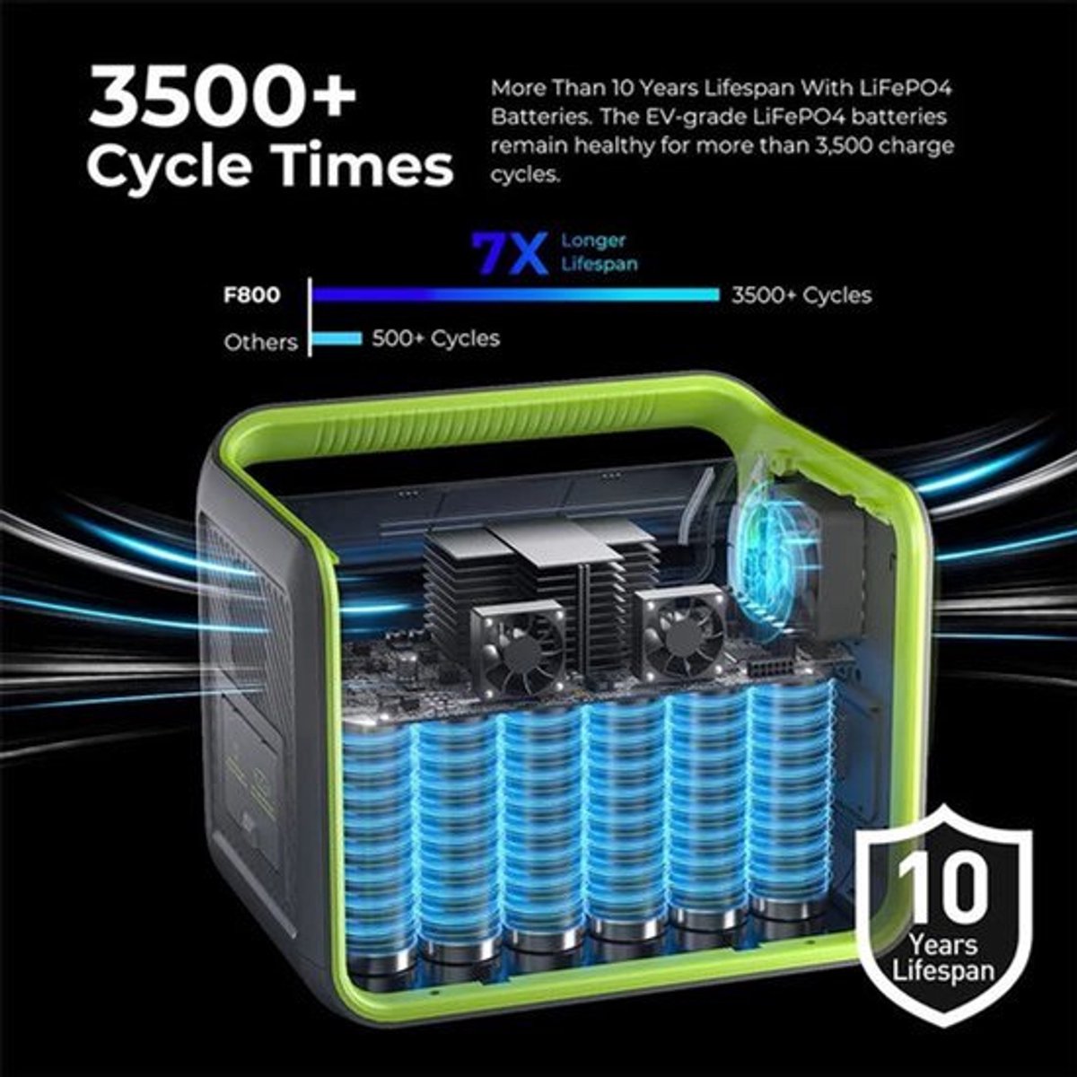 Draagbaar Energiestation - 512Wh/140400mAh Lithium-Batterij Zonnegenerator - 800W AC-Uitgang - 200W Maximale Zonne-Energie-Input - 8 Stopcontacten - LED-Verlichting - Groente