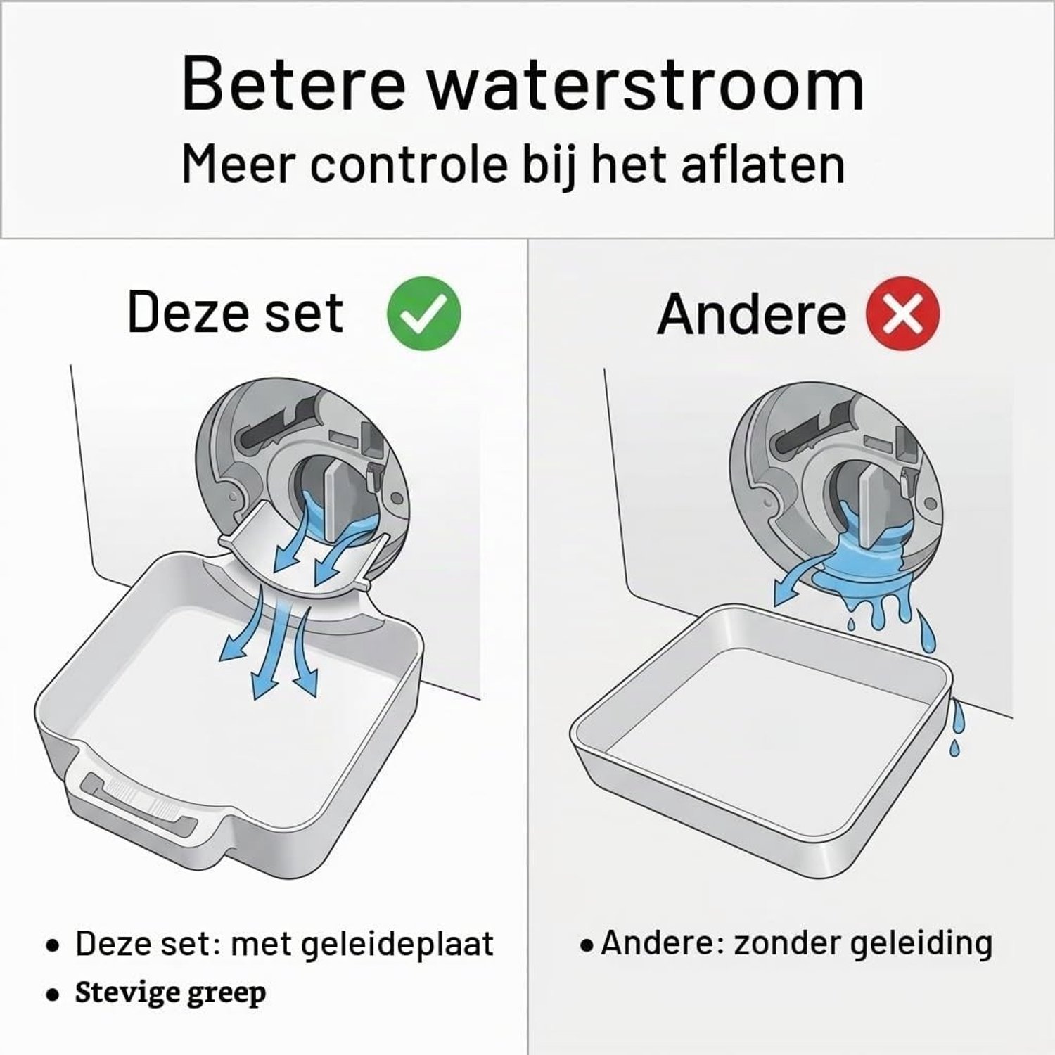 PP verzamelbak voor wasmachine met 2 geleidingsplaten en moer voor noodlediging, geschikt voor Samsung en andere merken, stabiele afvoeroplossing