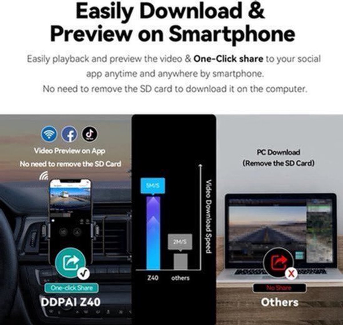 Dashcam voor Auto - Dash Cam - Dual Car Camera Recorder 1944P HD Voor- en Achtercamera - GPS Wifi Car DVR - 24U Parkeerbeveiliging - D²save Opslag