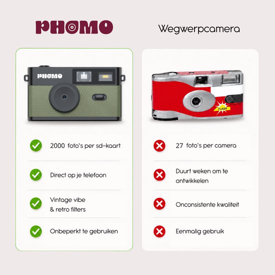 Vergelijking van Phomo camera met wegwerpcamera. Phomo biedt 2000 foto's, directe overzetting, vintage vibe & retro filters, en onbeperkt gebruik.