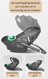 Zwarte kinderwagen met opvouwbare zonnekap in vier secties, open en dicht.